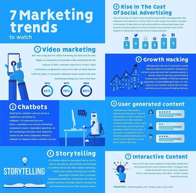 7 #marketing Trends