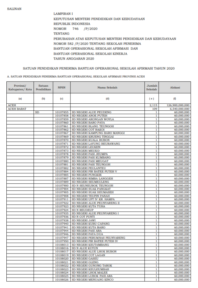 Cek Nama Sekolah Penerima BOS Afirmasi dan Kinerja Tahun 2020 sudah di