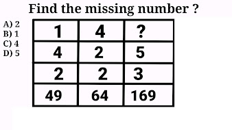 Easy Reasoning analogy methods for  problems of S S C Exams