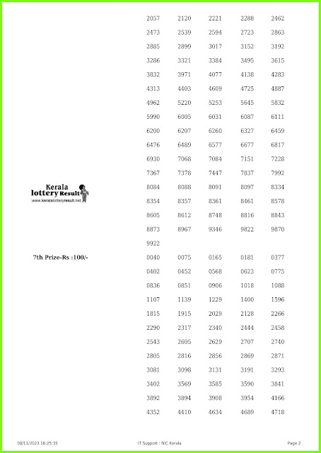 Off:> Kerala Lottery Result; 08.11.2023 Fifty Fifty Lottery Results Today "FF 72"