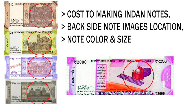 Banknotes used. ₹10, ₹20, ₹50, ₹100, ₹200, ₹500,2000