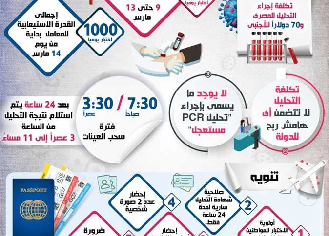 تحليل pcr