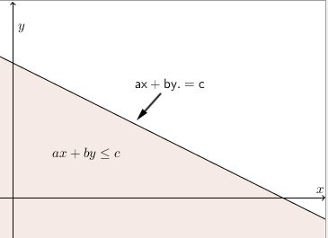 Program Linear