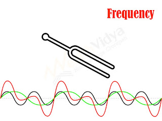 In India monthly frequency of SIP investment subscription is ideal