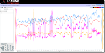 LPC_Jan10_Bike_Data