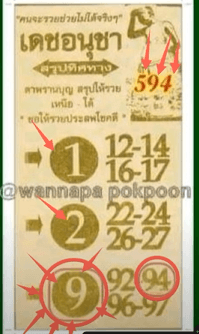 Thailand lottery 3up total tips open 1-10-2022-Thai lottery 100% sure number 1/10/2022