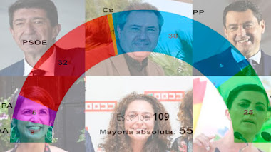 MI ENCUESTA SOBRE LAS ELECCIONES EN ANDALUCÍA