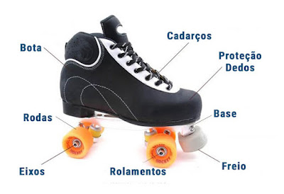 Estrutura Patins Quad