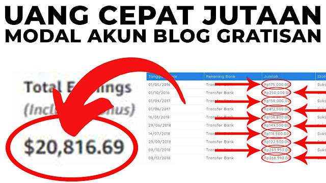 Cara Mendapatkan Uang Dari Blog Tanpa Modal Gratis Untuk Pemula