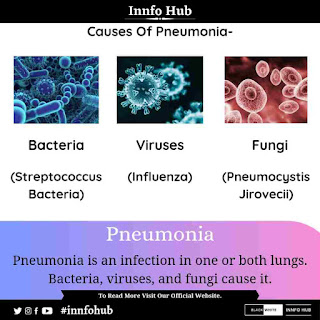 Causes of Pneunonia