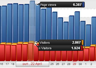 Statistik Download Gamer Baru versi Histats