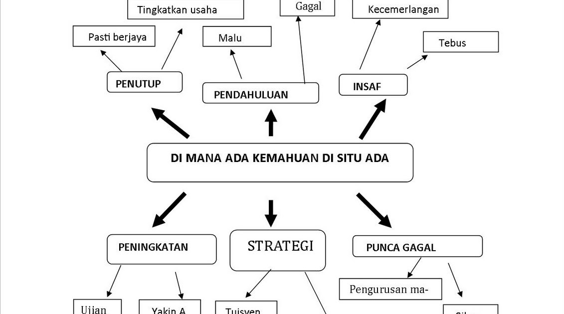 KLINIK BAHASA MELAYU UPSR: Peribahasa