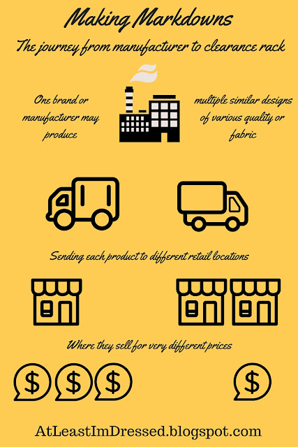 Infographic, Shopping, Discounts, Sales, Retail