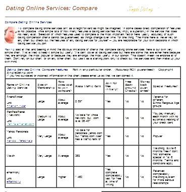 comparison of online dating websites