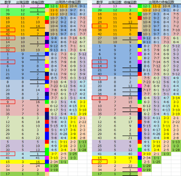 ロト予想 ロト765 Loto765 結果