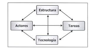 Tú Empresa Rentable – Gestión del talento humano 