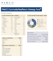 PIMCO Commodity Real Return Strategy A (PCRAX)