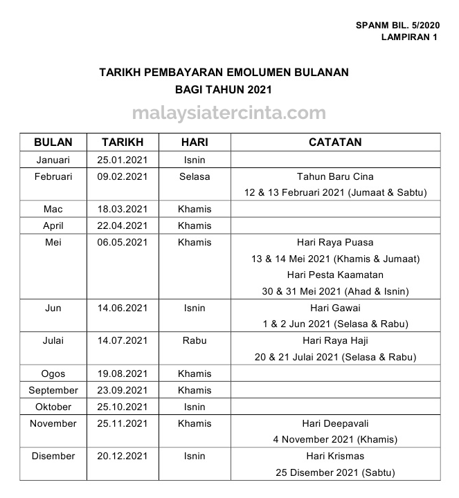 Jadual tarikh pembayaran gaji penjawat kakitangan awam kerajaan bulan januari februari mac april mei jun julai ogos september oktober november disember 2021