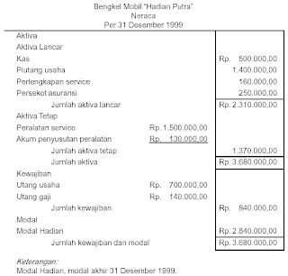 Belajar Ekonomi: Utang Jangka Pendek dan Jangka Panjang