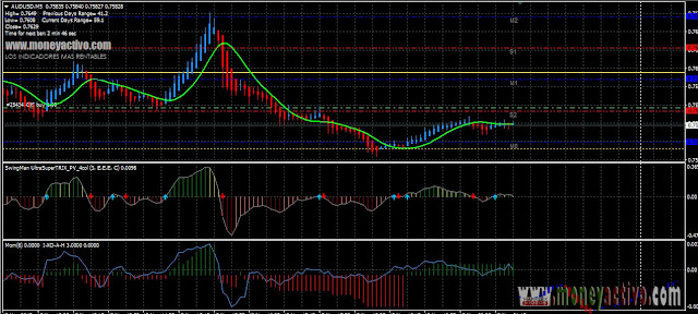 The Secret Method V3.0 To Earn Money Trading in Forex