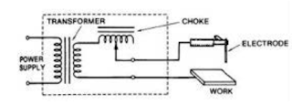   arus AC (alternating curent)