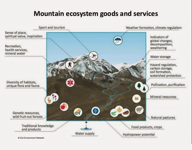 http://www.slideshare.net/CIFOR/mapping-vulnerability-and-resilience-for-ecosystembased- approaches-to-adaptation