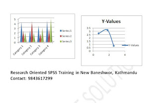 Research Oriented SPSS Training in Kathmandu Nepal