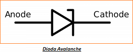 Apa itu Dioda Zener Breakdown dan Avalanche Breakdown dan Perbedaannya