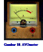 AVOmeter