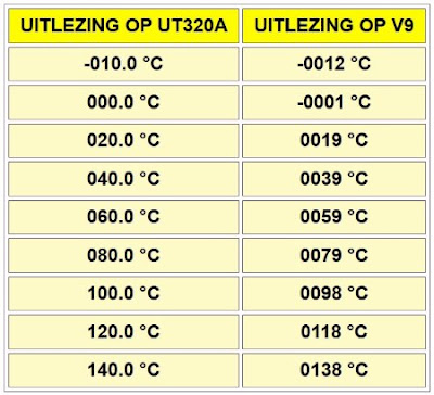 Aneng-V9-multimeter-14 (© 2023 Jos Verstraten)