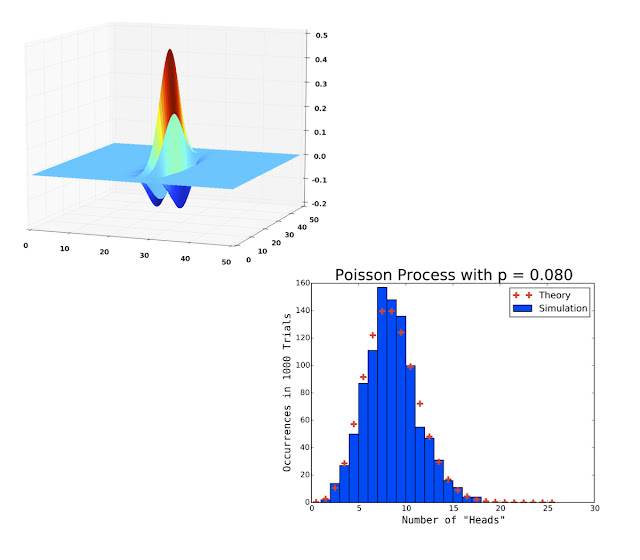 Plots created with NumPy and PyPlot.