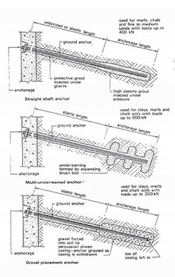 BASEMENT EXCAVATION