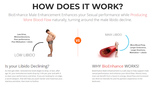 BioEnhance Male Enhancement Reviews A Unique Antioxidant Formula For Better Sexual Life!