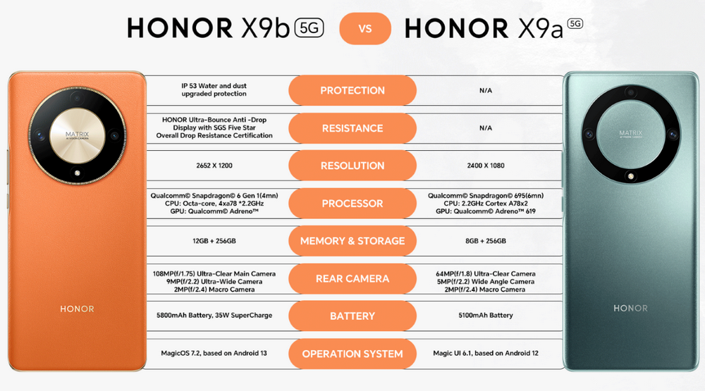 HONOR X9b 5G vs HONOR X9a, HONOR X9b 5G Specs