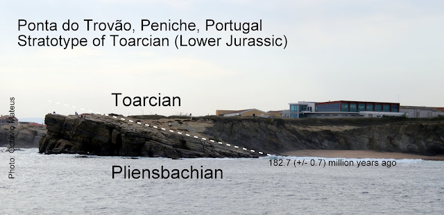 Estratótipo da Ponta do Trovão, Peniche