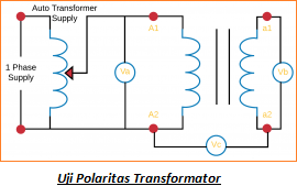 Uji Polaritas Transformator dan Rangkaian Penerangan