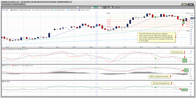 Gold Spot Daily Chart