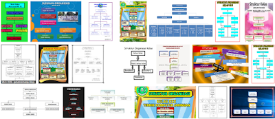 Struktur Organisasi Kelas Yang Kreatif