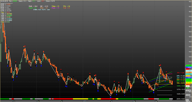 Zig Zag Pivot With Auto Trendline