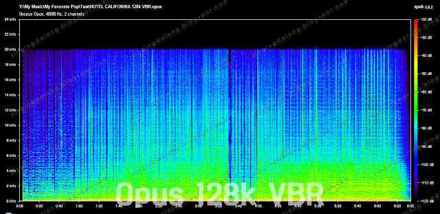 128k-lossy-audio-compression-encoding-Opus-to-replace-MP3