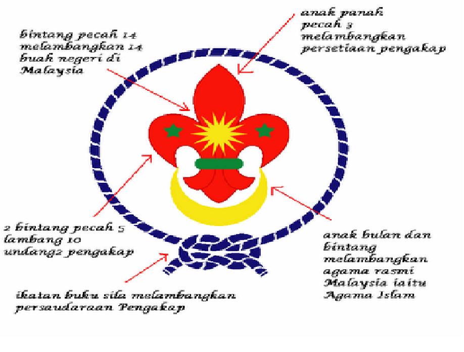  Pengakap  TMS Lencana Keahlian LAMBANG  PENGAKAP  MALAYSIA 