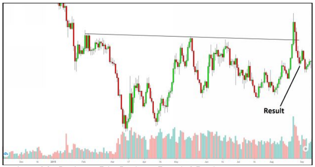 Mahakal Trading