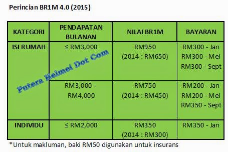 Borang Online Permohonan BR1M 2015 (BR1M 4.0) ~ Blog 