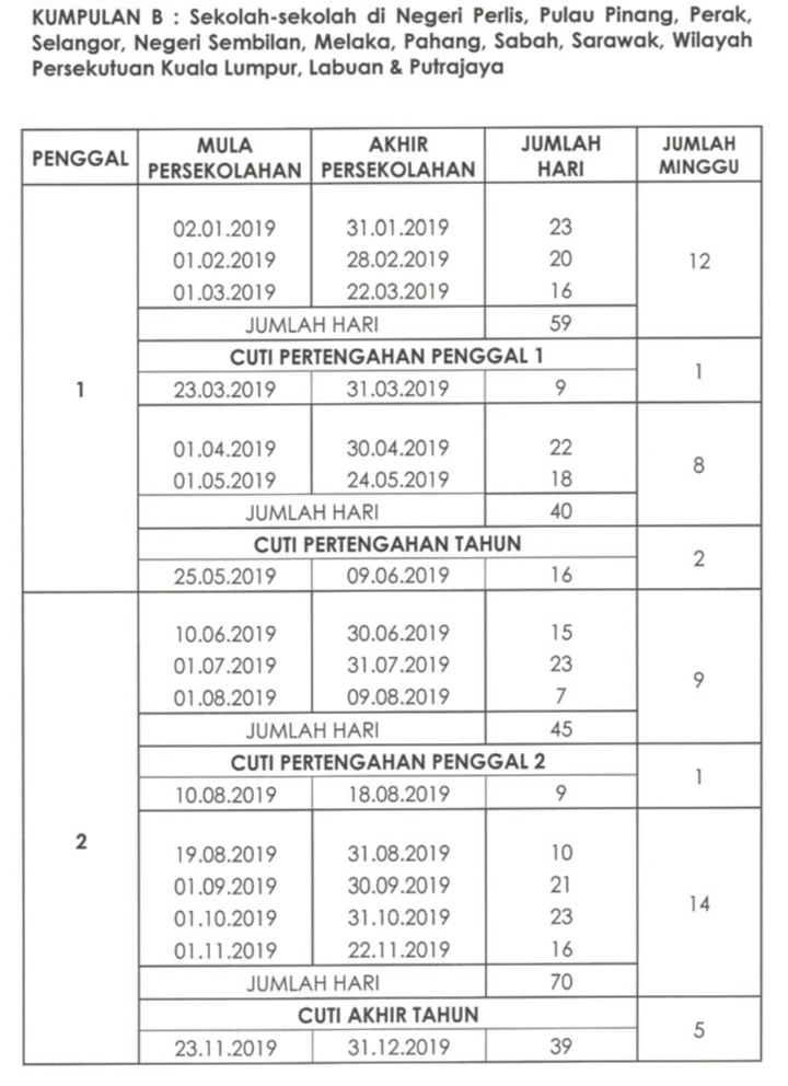 Jadual Cuti Persekolahan 2019 Seluruh Malaysia