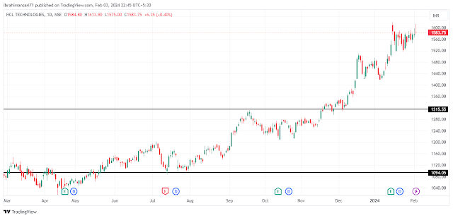 Support and Resistance Lines