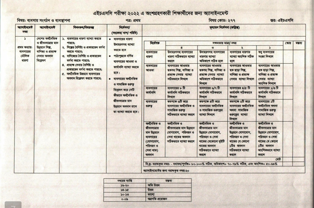 HSC 2022 6th week assignment