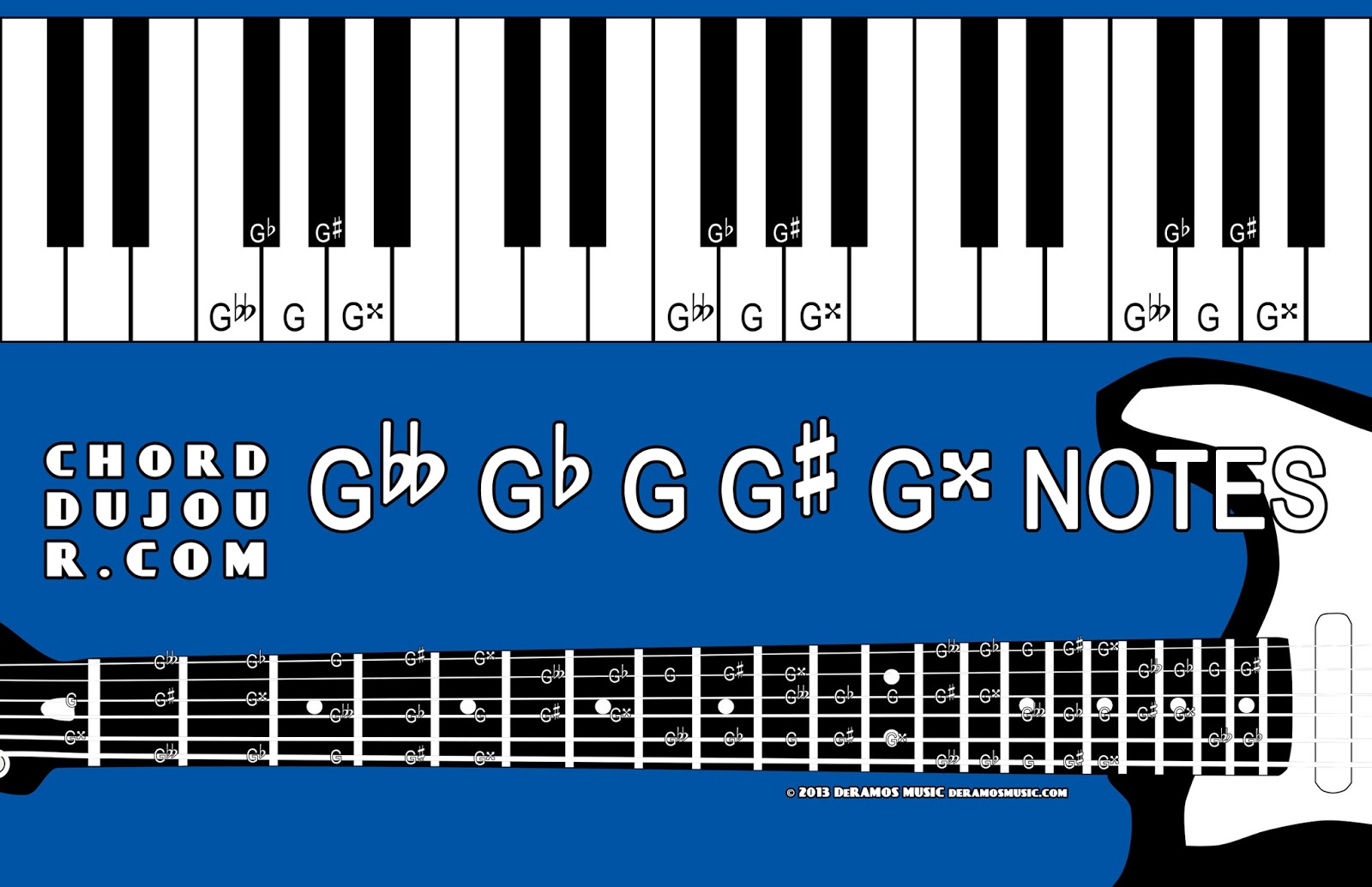 Chord Du Jour Dictionary G Note