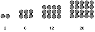 Pengertian Pola Bilangan Matematika