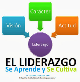 Si usted es un adulto sin disciplina tendrá que empezar desde el principio, como lo hacen los niños o los más jóvenes, que si están sometidos a las disciplinas impuestas por sus padres, tutores y maestros. Recuerde que usted es su propio juez y tutor, imponga normas y disciplinas para usted mismo y cumpla con ellas.