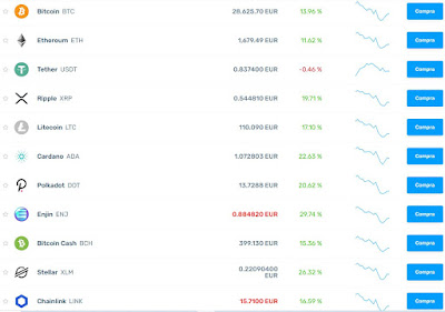 bitcoin